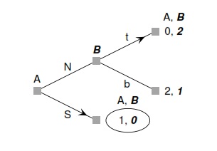 778_GAME PLAYING IN CLASS-equilibrium payoffs example.jpg